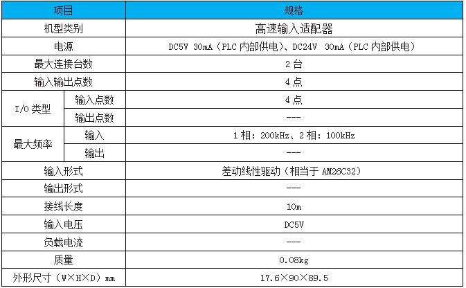 FX3U-4HSX-ADP