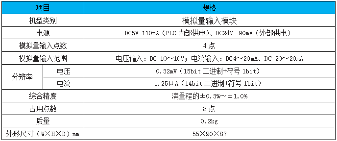 FX3U-4AD